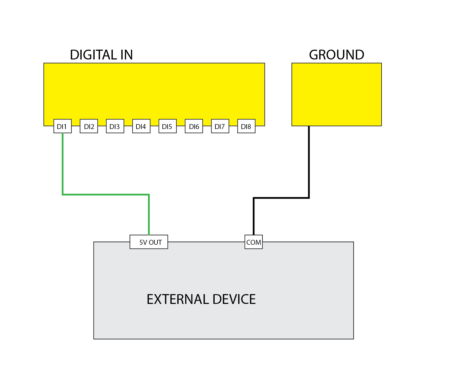 Digital Input 5V Signal
