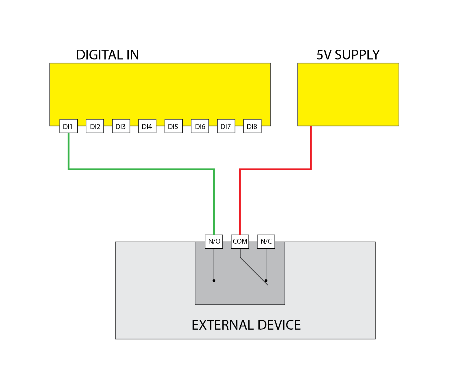 Digital Input Closed Contact